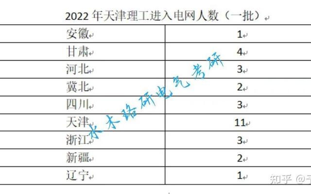 天津理工大学在全国排名第几