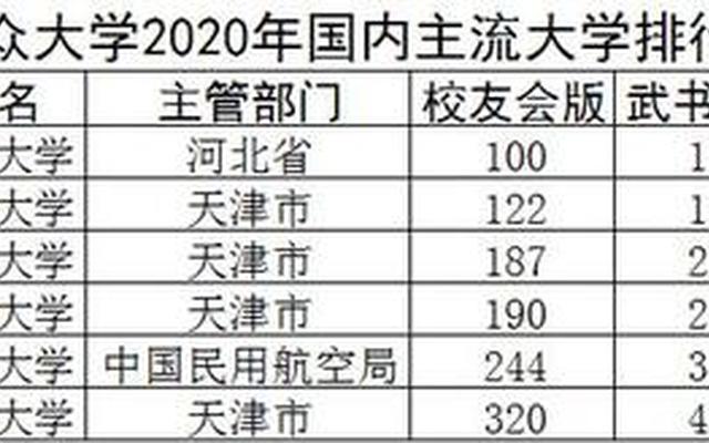 天津科技大学学科评估结果排名