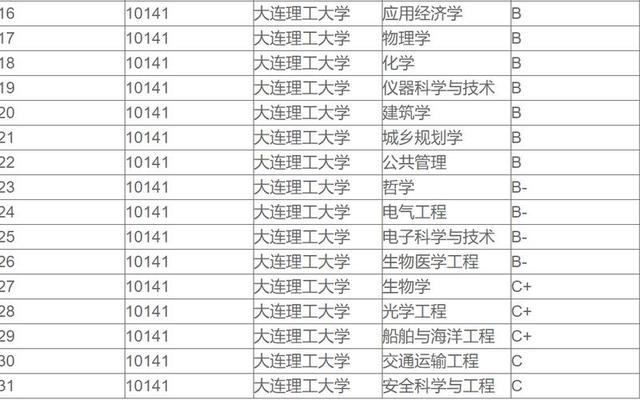 土木工程广东院校排名