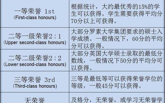 学位的排位(学位是怎么排名的)