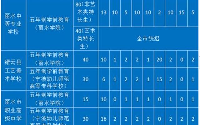 学前教育专业哪个学校最好专科类(大专学前教育哪个学校好)