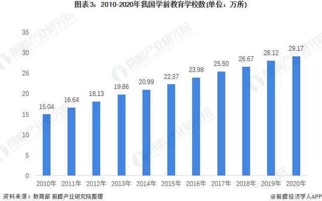 学前教育专业未来就业前景分析(学前教育就业前景分析)