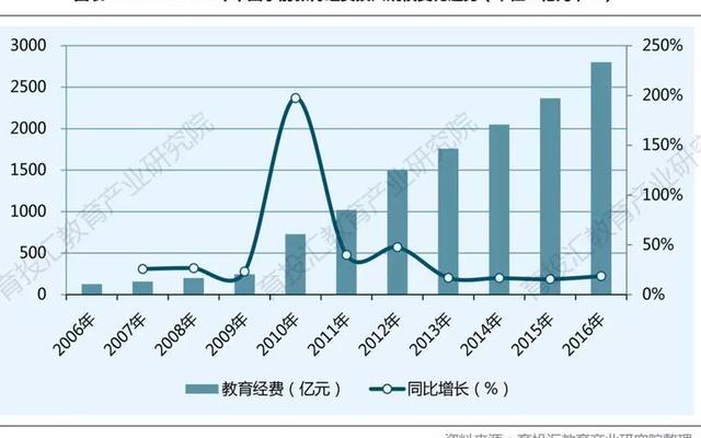 学前教育未来就业方向(学前教育专业就业趋势)