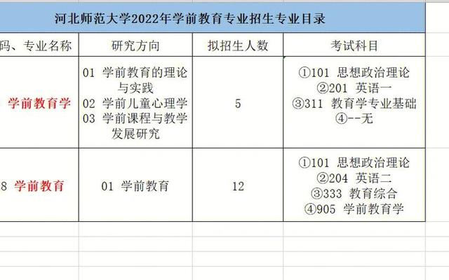 本科学前教育考研可以考什么专业