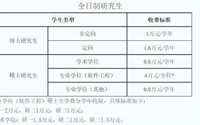 学术型和专业型研究生学费的区别(学术型硕士和专业学位硕士的区别)