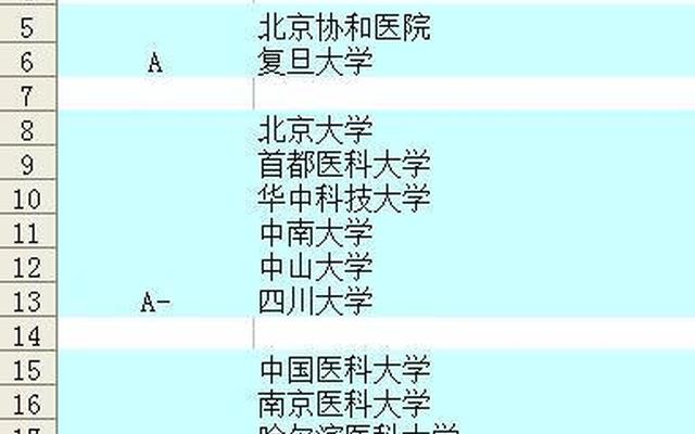 学医的应该报考哪个大学呢