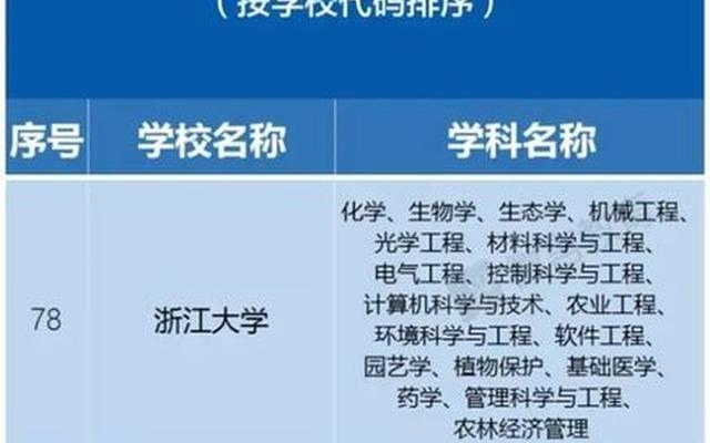 宁波大学是211还是985还是双一流