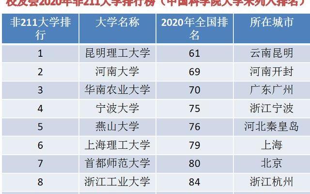 宁波大学是211还是985学费多少