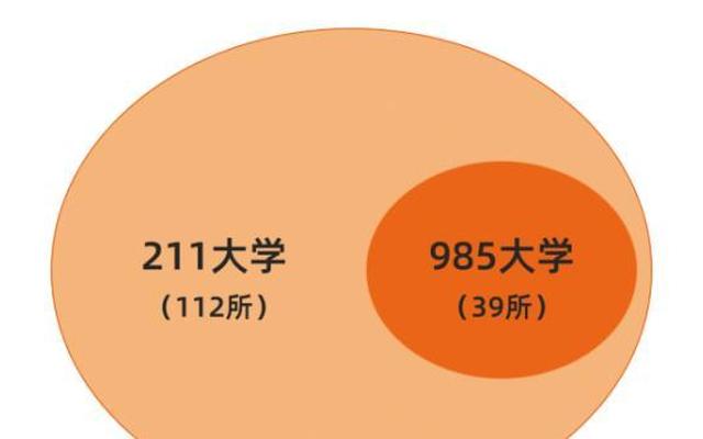 北京国际关系学院是985还是211