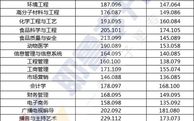 安阳工学院是二本a还是二本b(安阳工学院是专科还是本科)