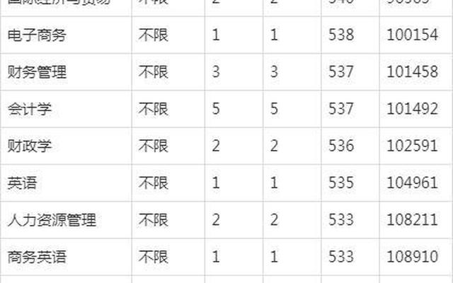 审计学排名前十的大学录取分数线—审计学排名前十的大学录取分数线高吗