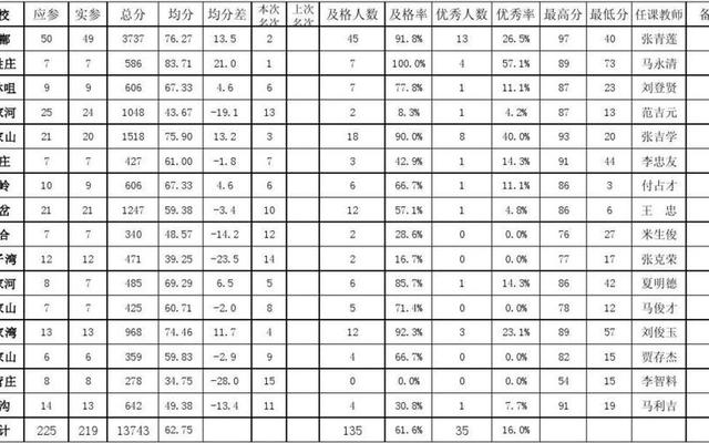 小学几年级成绩定型了(小孩三年级成绩越来越差怎么补救)