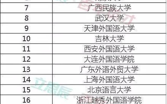 小语种可以报考的大学;2022小语种可报考大学