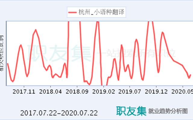 小语种就业前景(现在学小语种前景如何)