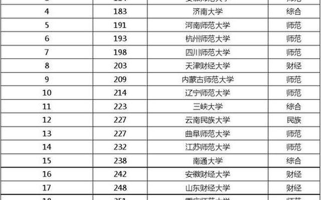 二本分数低的师范大学