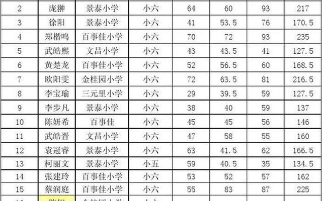 四年级成绩差还有救吗