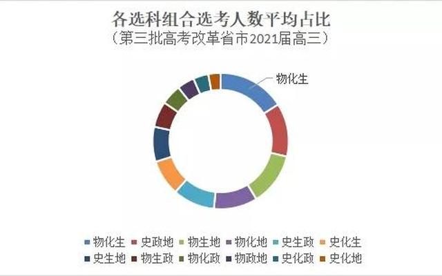 2022年山东高考人数是多少