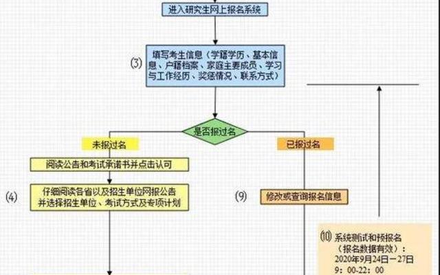 少干计划研究生报名流程,少干计划研究生优缺点