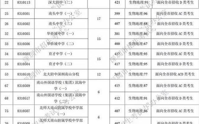 山东史地生420可以考什么大学-史生地组合可以报考什么大学