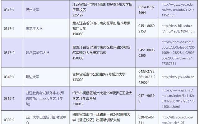 2022小语种可报考大学