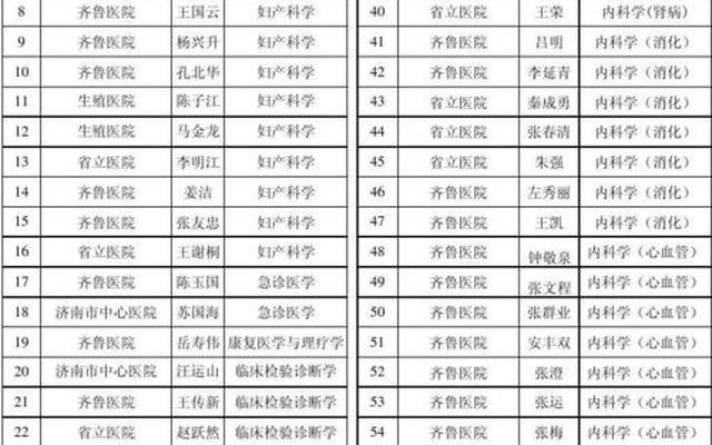 山东医院排名一览表最新