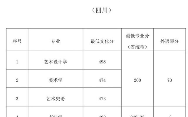 山东的美术类院校排名(山东最好的美术学院排名)