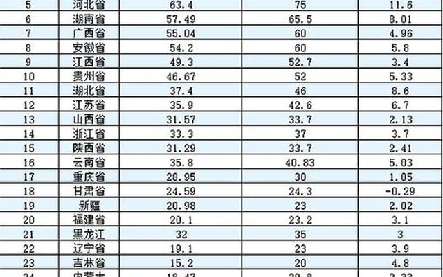 山西2023高考难度(山西2023高考模式难不难)