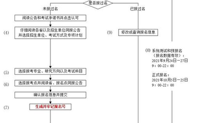 考研报少干计划怎么报名