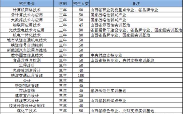 山西单招学校有哪些公办(山西省2023年单招学校有哪些)