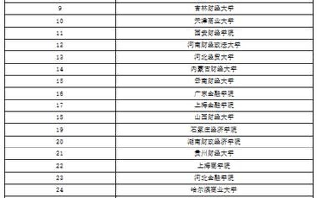 山东450分的公办二本大学