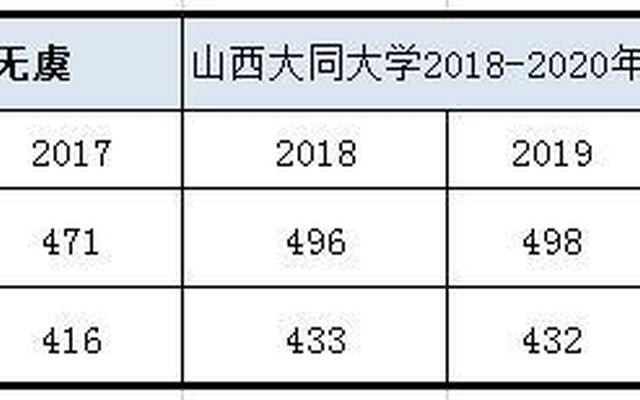 山西大同大学是一本还是二本_山西工学院是一本还是二本