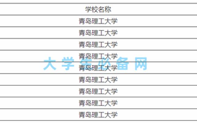 山东青岛一本大学有几所-青岛有几所一本大学