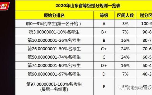 山东高考赋分计算方法