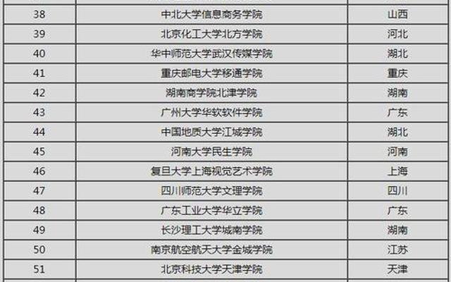 辽宁公办三本大学排名