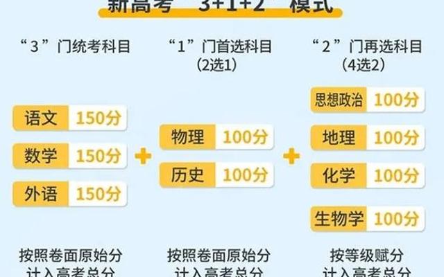 山西2023高考模式难不难