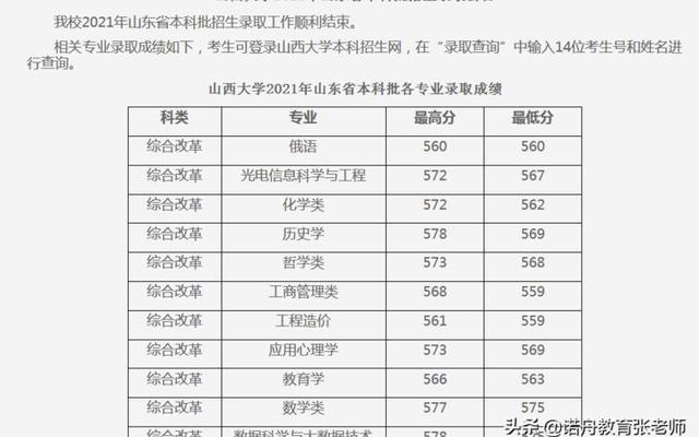 山西的大学排名2022最新排名-山西大学排行榜2021