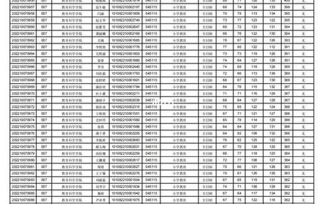 山西有什么大学是研究生可以考的-山西可以考研的大学名单