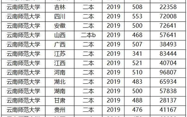 川内二本师范大学、川内师范类大学二本院校