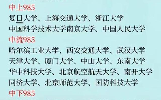 济南医科大学是985还是211