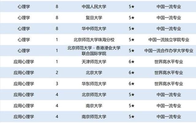 师范最好四个专业(师范最坑的3个专业)