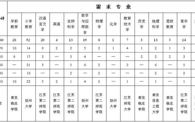 师范生就业最好的专业-师范生就业最好的专业排名