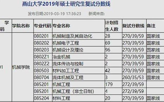 工科考研350分难不难、工科考研考350分难吗