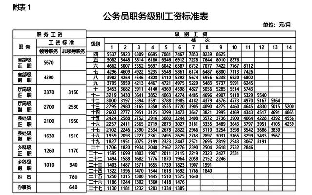 山东事业编待遇标准