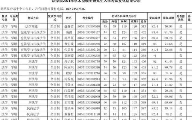 山西可以考研的大学名单