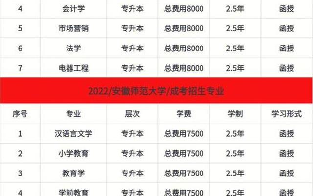 师范最坑的3个专业