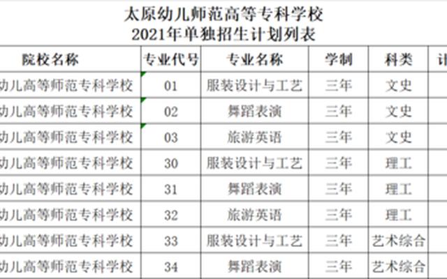 山西太原单招学校有哪些