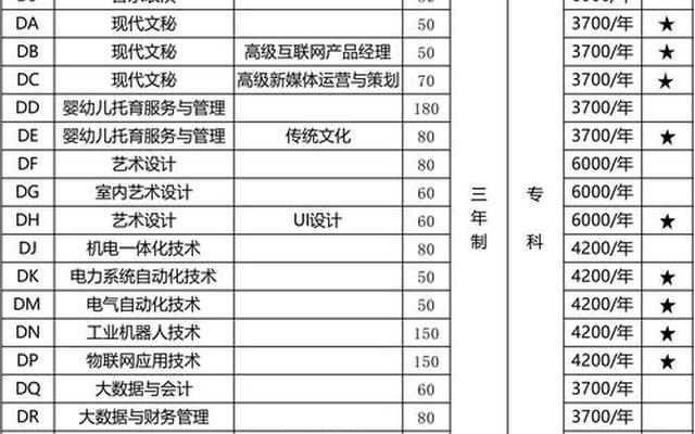 平顶山职业技术学院专业(平顶山工业职业技术学院专业)