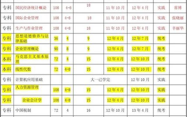 研究生工商管理学哪些课程