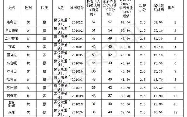 幼儿园招教考试都考什么科目(幼儿园招教考试都考什么科目啊)