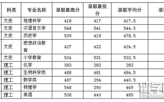 川内二本师范大学有哪些